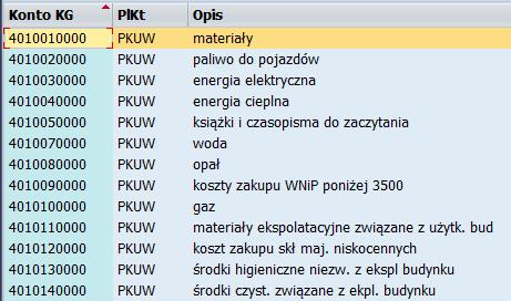 SYNTETYKA-ANALITYKA Konto księgi głównej może mieć wymiar analityczny (inny układ niż w HMS).
