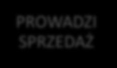 DG = BS = DZ DZIAŁ GOSPODARCZY
