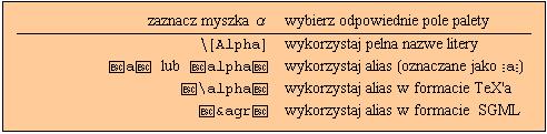 1 z 52 2006-11-12 14:07 Wprowadzanie wyrazen w Mathematice Greckie litery Greckie litery jako nazwy zmiennych