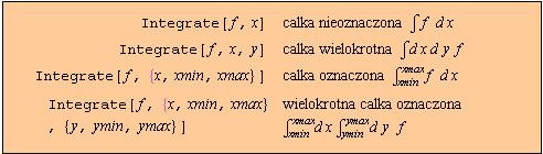 19 z 52 2006-11-12 14:07 In[8]:= Out[8]= Integrate[x^n, x] In[9]:= Out[9]= Integrate[1/(x^4 - a^4),