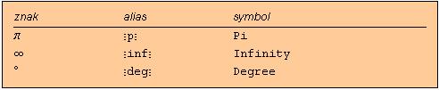 y + z In[10]:= Out[10]= x [CTRL]-[^] y [CTRL]-[_] +