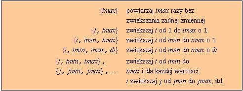20 z 52 2006-11-12 14:07 Out[16]= Sum[x^i/i, {i, 1, 7}] In[17]:= Out[17]= Sum[x^i/i, {i, 1, 5, 2}] In[18]:= Out[18]= Product[x + i, {i, 1, 4}] In[19]:= Out[19]= Sum[1/i^4, {i, 1, Infinity}] In[20]:=