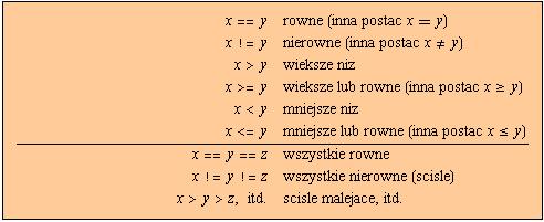 21 z 52 2006-11-12 14:07 Out[25]= x = 4 In[26]:= Out[26]= x In[27]:= Out[27]= x == 6 In[28]:= x =. In[29]:= x == 5 Out[29]= In[30]:= Out[30]= % /.