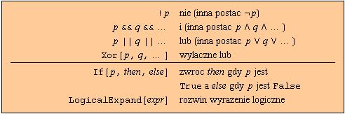 22 z 52 2006-11-12 14:07 In[36]:= Out[36]= 3 < 5 <= 6 In[37]:= Out[37]= Pi^E < E^Pi