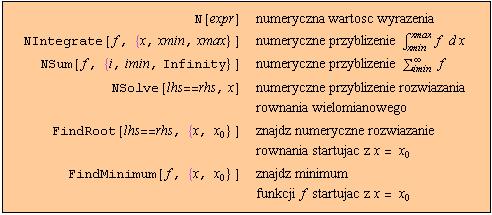 24 z 52 2006-11-12 14:07 In[54]:= Out[54]= DSolve[ y'[x] == x + y[x], y, x ] In[55]:= Out[55]= y''[x] + y[x] /. % Granice In[56]:= Out[56]= t = Sin[x]/x In[57]:= Out[57]= t /.
