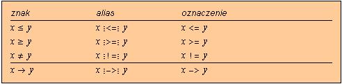 3 z 52 2006-11-12 14:07 oznacza klawisz.
