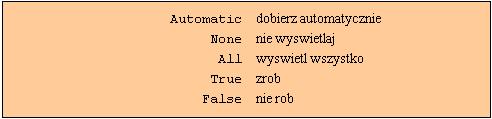 39 z 52 2006-11-12 14:07 In[7]:= Plot[Sin[x^2], {x, 0, 3}, Frame->True] In[8]:=