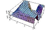 43 z 52 2006-11-12 14:07 In[31]:= Plot3D[10 Sin[x +