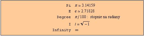 7 z 52 2006-11-12 14:07 In[19]:= Out[19]= Pi ^ 2 //N In[20]:= Out[20]= Sin[Pi/2]