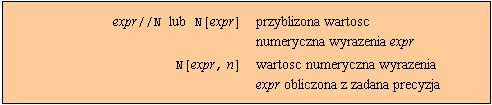 Log[2, 256] Obliczenia o zadanej dokladnosci In[24]:= Out[24]= N[Pi] In[25]:= Out[25]=