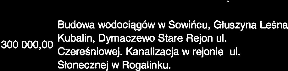 . Budowa wodociągow w Sowincu, Głuszyna Lesna I Dymaczewo Nowe Krosinko, Krosno, I.