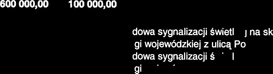 0,00 0,00 0,00 Miejski w..... Czeresniowej. Kanalizacja w rejonie Mieczewo, Radzewice, ul. Zabinko, Rogalinek,.