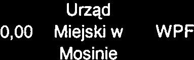 wojewodzkiej z ulicą Poznanska w Rogalinie w zakresie realizacji inwestycli drogowych Budowa sygnalizacji swietlnej na