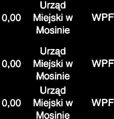 Wykonanie instalacji gazowej i kotłowni w i Urz Termoizolacja trzynastu budynków 2 636 000 00 5000000 Przedszkolu nr4 W.