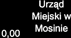 Ada taca omieszczeń o mieszakniu Pecnej na potrzeby sali przedszkolnej Kontynuacja zadania związanego z budową i 530 000,00 310 000,00 rozbudową pomieszczeń