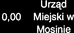 200 000,00 0,00 0,00 0,00 Miejski w Niezłomnych do targowiska, Krosno ul. Jesienna, Krosno przedłużenie ul.