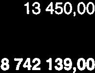 19 655,00 0,00 0,00 0,00 Miejski w x (fundusz sołecki) 35.