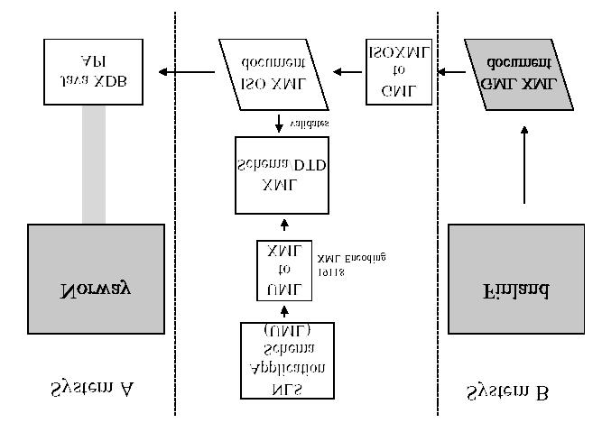 54 Janusz Michalak fragmenty nazywane s¹ komponentami i miêdzy innymi mog¹ pe³niæ rolê standardowych interfejsów. Schemat budowy systemu komponentowego przedstawia rysunek 36.