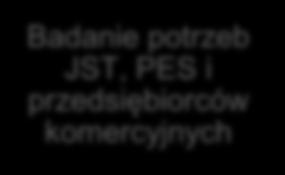 nlizę problemów wyjściowych dl relizcji niniejszego