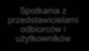 Bdnie nisz trkcyjnych dl PES Bdnie potrzeb JST, PES