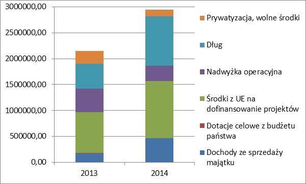 48 Krzysztof S. CICHOCKI Nowy dług generuje dodatkowe koszty obsługi długu. Fundusze wydatkowane na inwestycje generują koszty eksploatacji obiektów, które powstały w wyniku tych inwestycji.