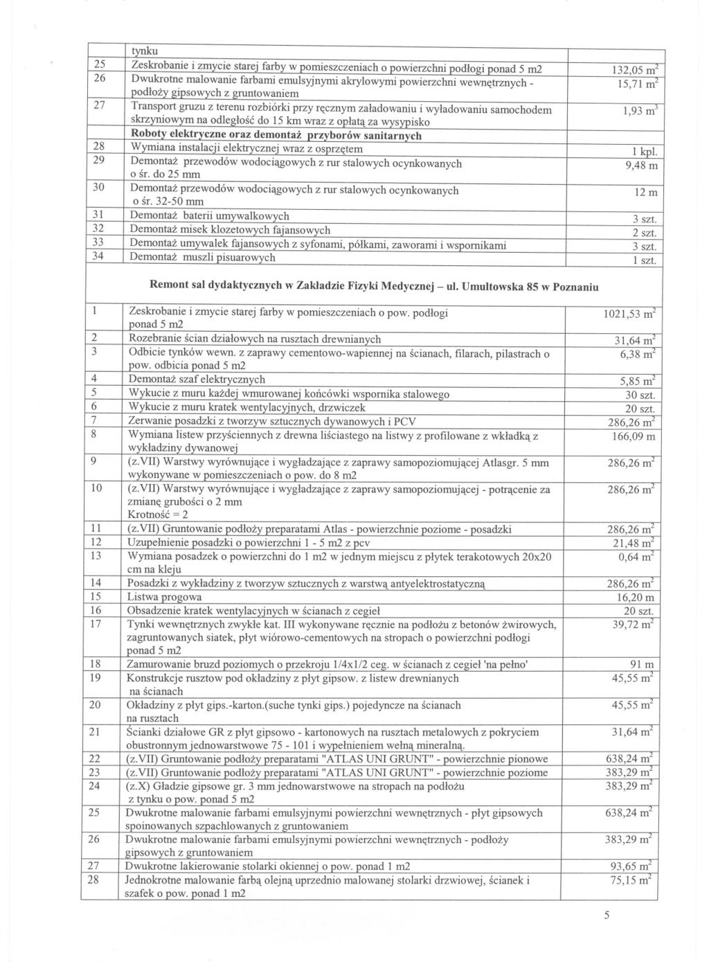 31 20 25 30 23 928 21 14 10 11 272 418 Poznaniu 1 Konstrukcje Zamurowanie Tynki Posadzki Uzupelnienie Zeskrobanie Wymiana Listwa Obsadzenie Zerwanie Wykucie Jednokrotne (z.