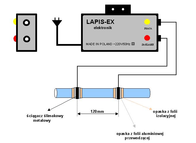 Lapis-ex, dzięki bezinwazyjnemu oddziaływaniu nie niszczą cynkowej powłoki antykorozyjnej instalacji i urządzeń. Ponadto pod wpływem pola elektromagnetycznego zwiększa się w wodzie koncentracja tlenu.