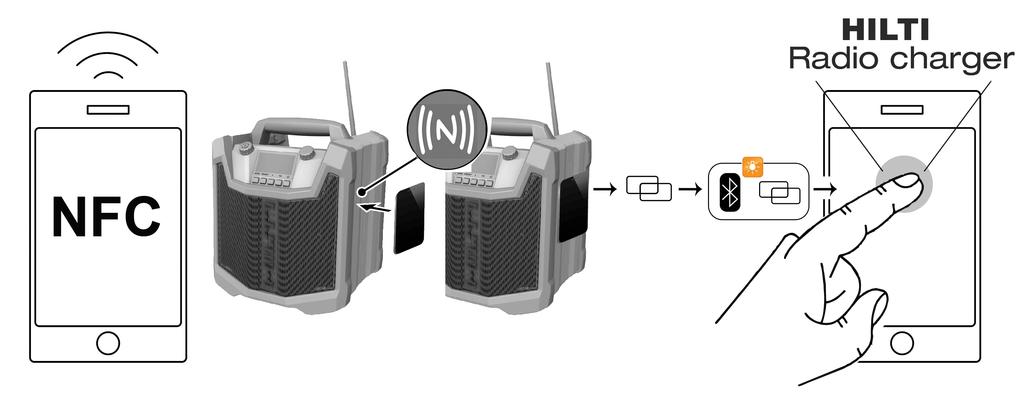 Jeśli urządzenia są powiązane, symbol parowania pojawi się na wyświetlaczu. Jeśli urządzenie zlokalizuje powiązane urządzenie zewnętrzne, na wyświetlaczu wyświetlany będzie symbol Bluetooth. 5.