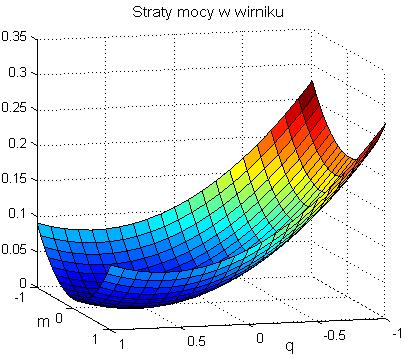 bernej w obwodze tojana q [4] (wartość dodatna q oznacza pobór ocy bernej ndukcyjnej): (4) l r l M l q oraz analogczną zależność dla apltudy wektora przetrzennego