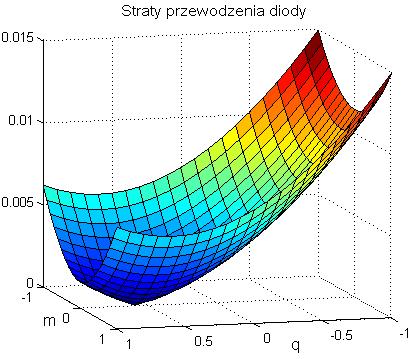 jej prąde wteczny DREC.
