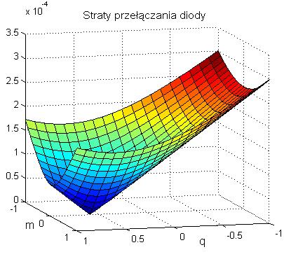 Paraetry (u T(D)0 r T(D) ) tranzytora dody ą zblżone w zwązku z ty zenność ch udzału w przewodzenu prądu będze ała newelk wpływ na wartość uarycznych trat przewodzena.