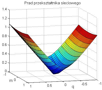 Przyjęto założene że całkowty wpółczynnk ocy układu wdzany od trony ec zalającej jet równy jednośc a zate przez przekztałtnk ecowy przepływa taka aa oc berna co przez tojan azyny lecz ze znake
