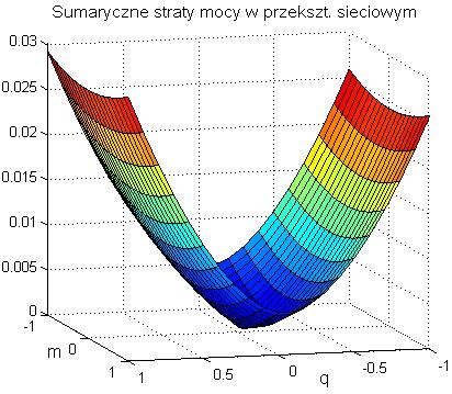 (9) p r gdze: ω - prędkość ynchronczna - poślzg azyny a zate kładowa czynna FNScz prądu falownka ecowego (przy ponęcu trat ocy czynnej w falownku wrnkowy) wyno: (10) FNScz r p. u u FNR Ry.7.