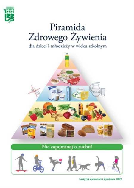 W praktyce ZASADY ZDROWEGO ŻYWIENIA DZIECI I MŁODZIEŻY W WIEKU SZKOLNYM (Instytutu Żywności i Żywienia 2009) 1. Jedz codziennie różne produkty z każdej grupy uwzględnionej w piramidzie. 2. Bądźcodziennie aktywny fizycznie -ruch korzystnie wpływa na sprawność i prawidłową sylwetkę.