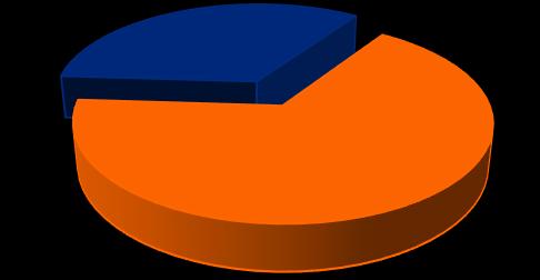 Wykres 9 Przychody ze sprzedaży w 2016 w podziale na grupy [%] 33% 67% Surfaktanty do zastosowań w detergentach i kosmetykach Surfaktanty do zastosowań przemysłowych Poprawa poziomu przychodów ze