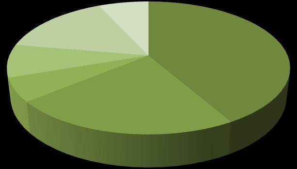 Planowany koszt budowy II etapu wyniósł 175 000 000 zł.