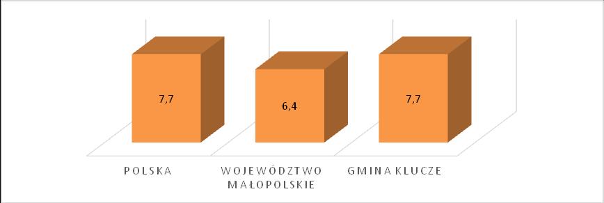 21 pomocy społecznej stanowi art. 7 Ustawy. Poza ubóstwem, do najważniejszych zalicza się: bezdomność, bezrobocie, alkoholizm i niepełnosprawność.
