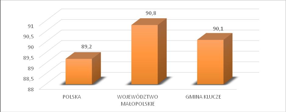 24 Gimnazjum im. Legionistów Józefa Piłsudskiego w Bydlinie Zespół Szkolno-Przedszkolny w Bydlinie Jaroszowiec: Szkoła Podstawowa im.