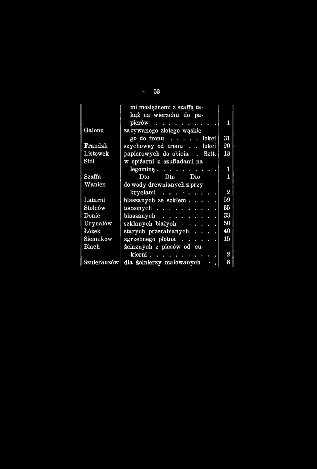 ..... 2 Latarni blaszanych ze szkłem... 59 Stolców toczonych... 35 Donic b la sz a n y c h.