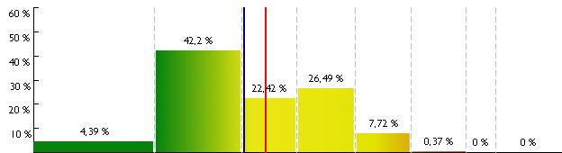 Strona 2 / 10 OCENA CREDITREFORM BRANŻY Struktura firm w branży ze względu na Indeks Zdolności Płatniczej G.46.90.