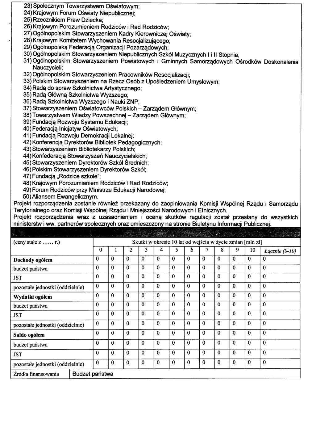 23) Spotecznym Towarzystwem Oswiatowym; 24) Krajowym Forum Oswiaty Niepublicznej; 25) Rzecznikiem Praw Dziecka; 26) Krajowym Porozumleniem Rodzicow i Rad Rodzicow; 27) Og6lnopolskim Stowarzyszeniem