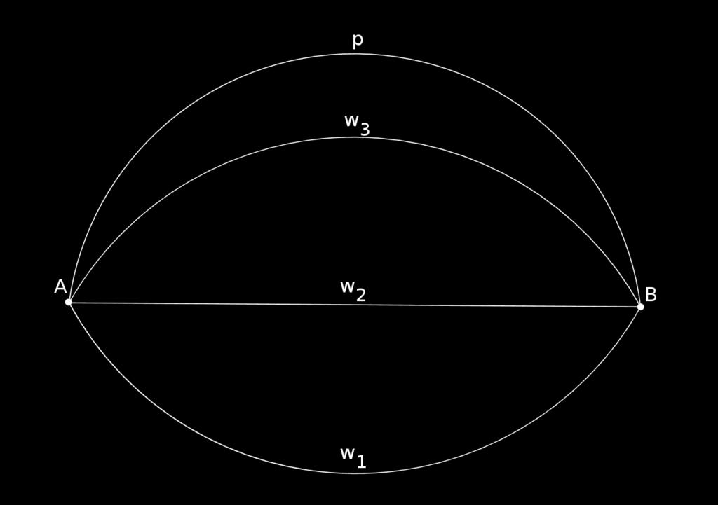 2. C i D leżą we wnętrzach różnych ścieżek łączących A i B Niebanalne podróże 191 W tym przypadku popatrzmy na cykle egdw 3, cgfw 3, efw 3 i cdw 3.