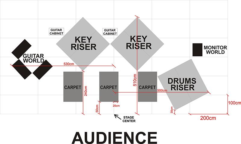 STAGEPLAN Stageplan i jego zwymiarowanie