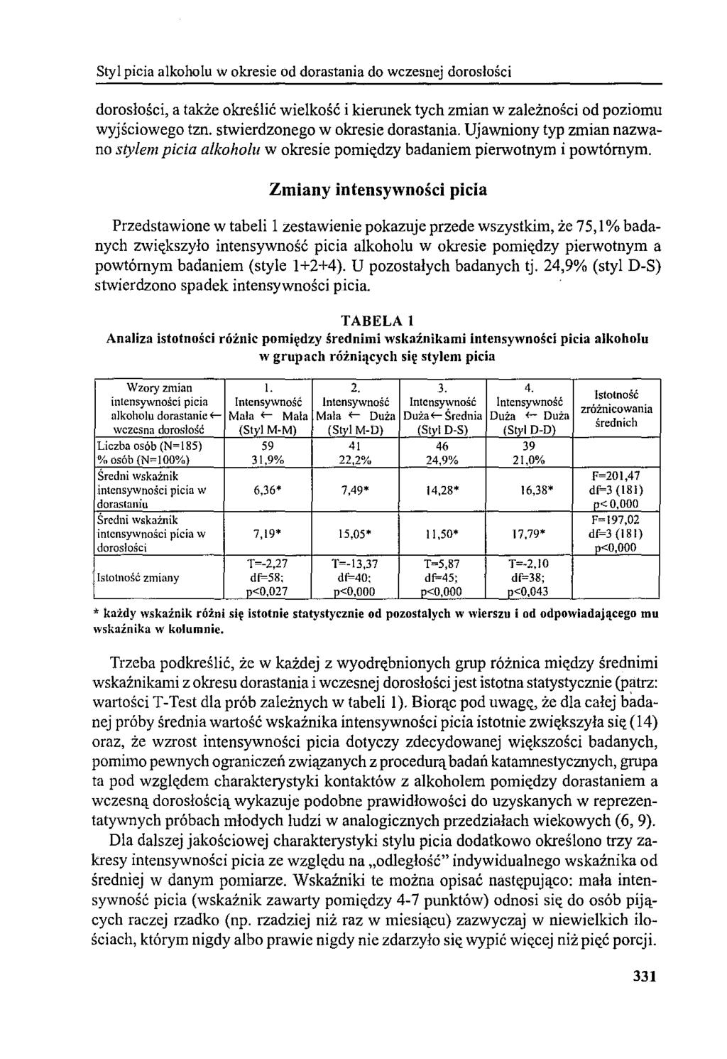 Styl picia alkoholu w okresie od dorastania do wczesnej dorosłości dorosłości, a także określić wielkość i kierunek tych zmian w zależności od poziomu wyjściowego tzn.