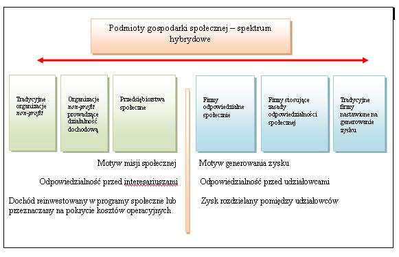 Podmioty