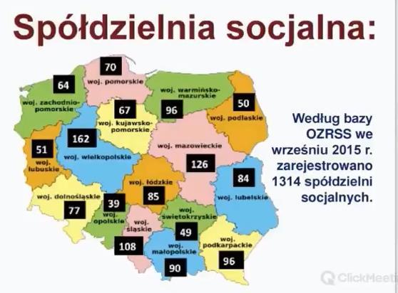 Spółdzielczość