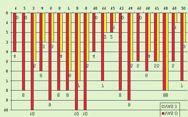 J Stoma 2012; 65, 2 Mendak-Ziółko M., Radwan-Oczko M. Fig. 1. The mean VAS scores of the examined patients (n the number of patients).