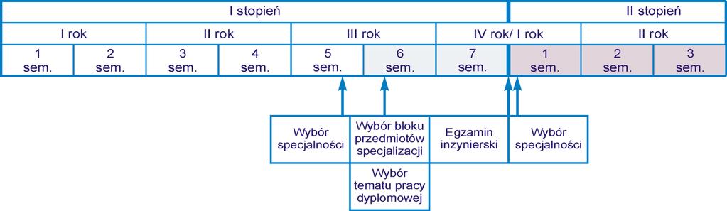 Specjalność Elektroenergetyka Instytut Elektroenergetyki W organizacji studiów stacjonarnych dwustopniowych na kierunku