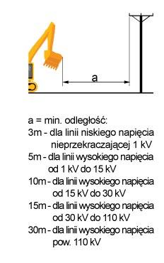 W celu prowadzenia pozostałych działań związanych z pracą nad akwenami lub w ich pobliżu należy posiłkować się standardem szczegółowym 13.5 Roboty na wodzie, z wody oraz w kesonach (Rys. 2)