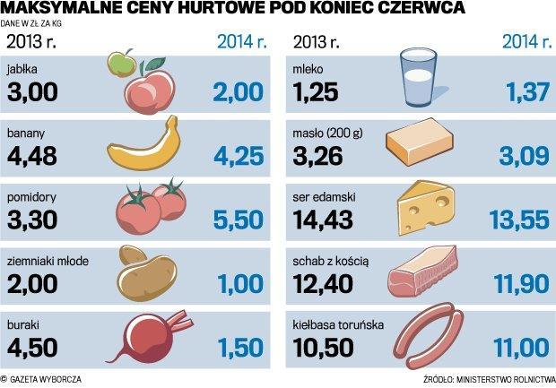 Zadanie. Przyjrzyj się ilustracji i wykonaj polecenie. W zdaniu skreśl jeden fragment w nawiasie ( błędny ), tak aby zdanie było prawdziwe.